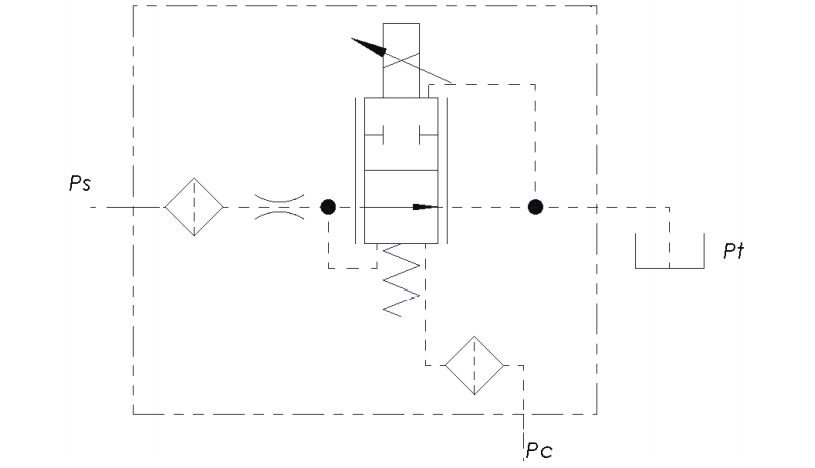 PTO valve