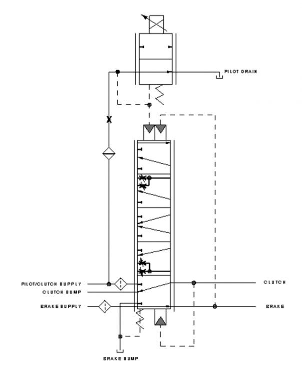 pto